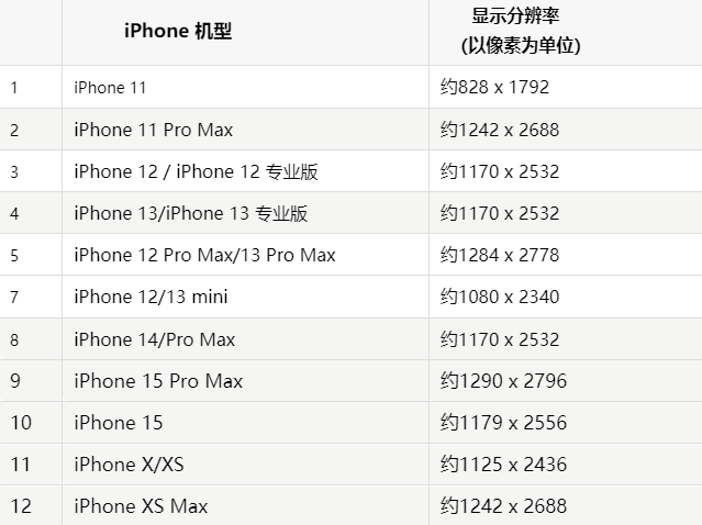 苹南城果维修分享iPhone主屏幕壁纸显得模糊怎么办